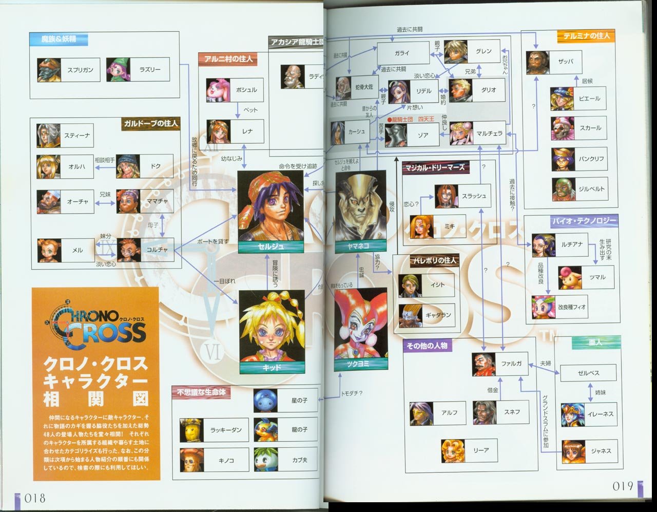 chronocrossartbook118.jpg