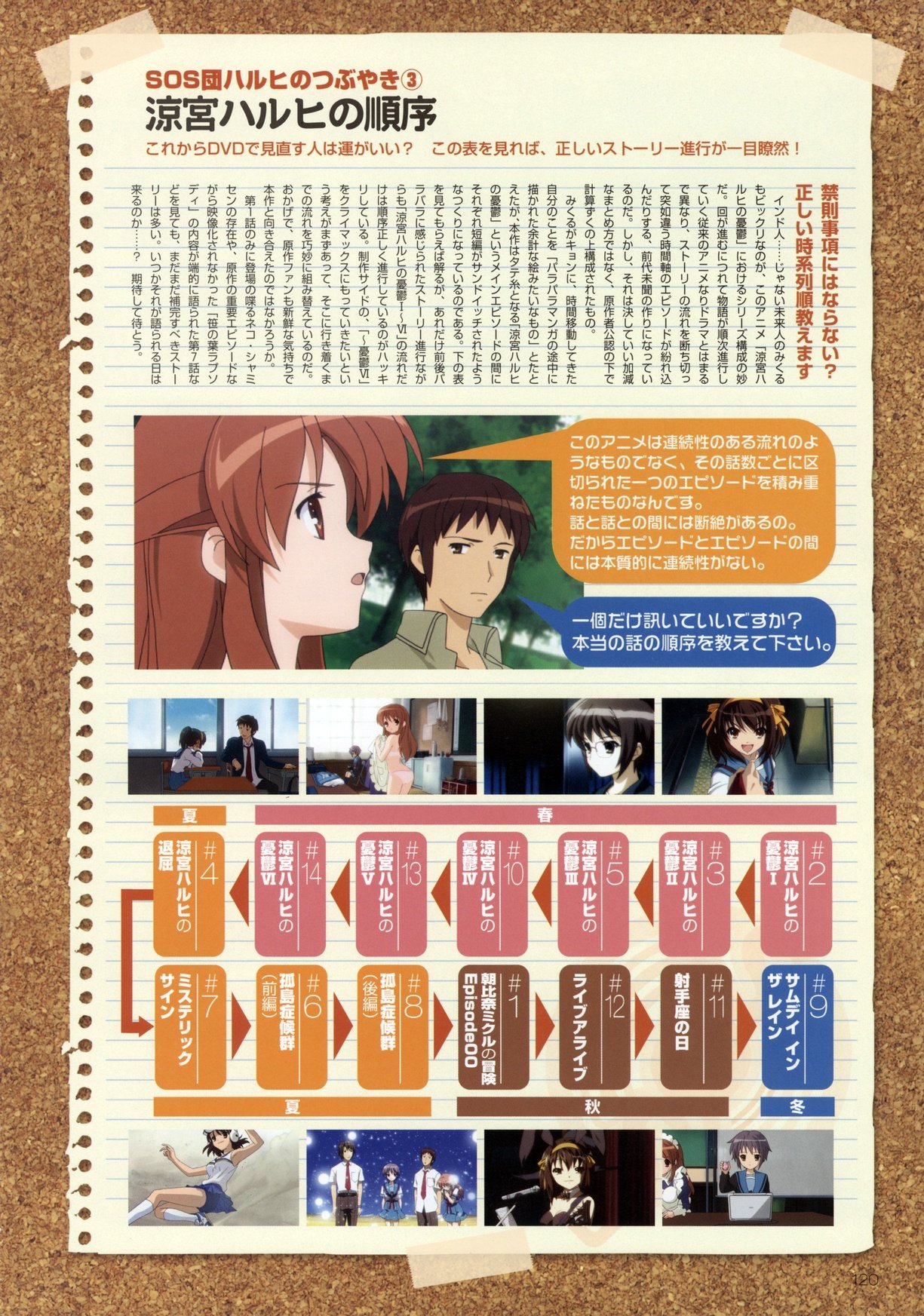 suzumiyaharuhifanbook123.jpg