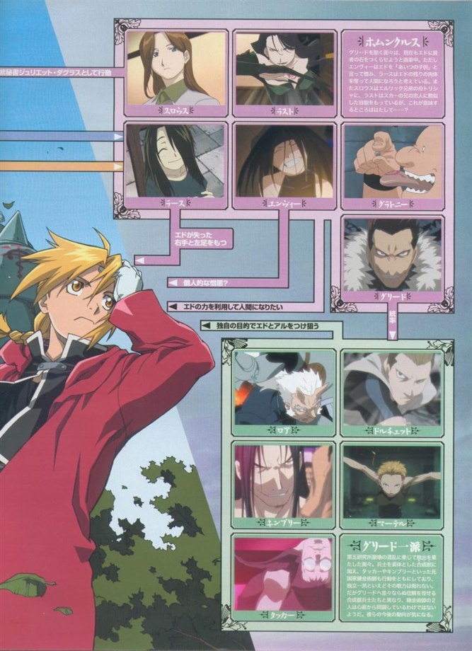 Imagen de fullmetal alchemist en alta calidad/Image of FullMetal Alchemist in high quality